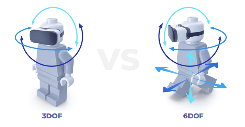 DOF - Degrees of freedom, gradi di libertà in VR