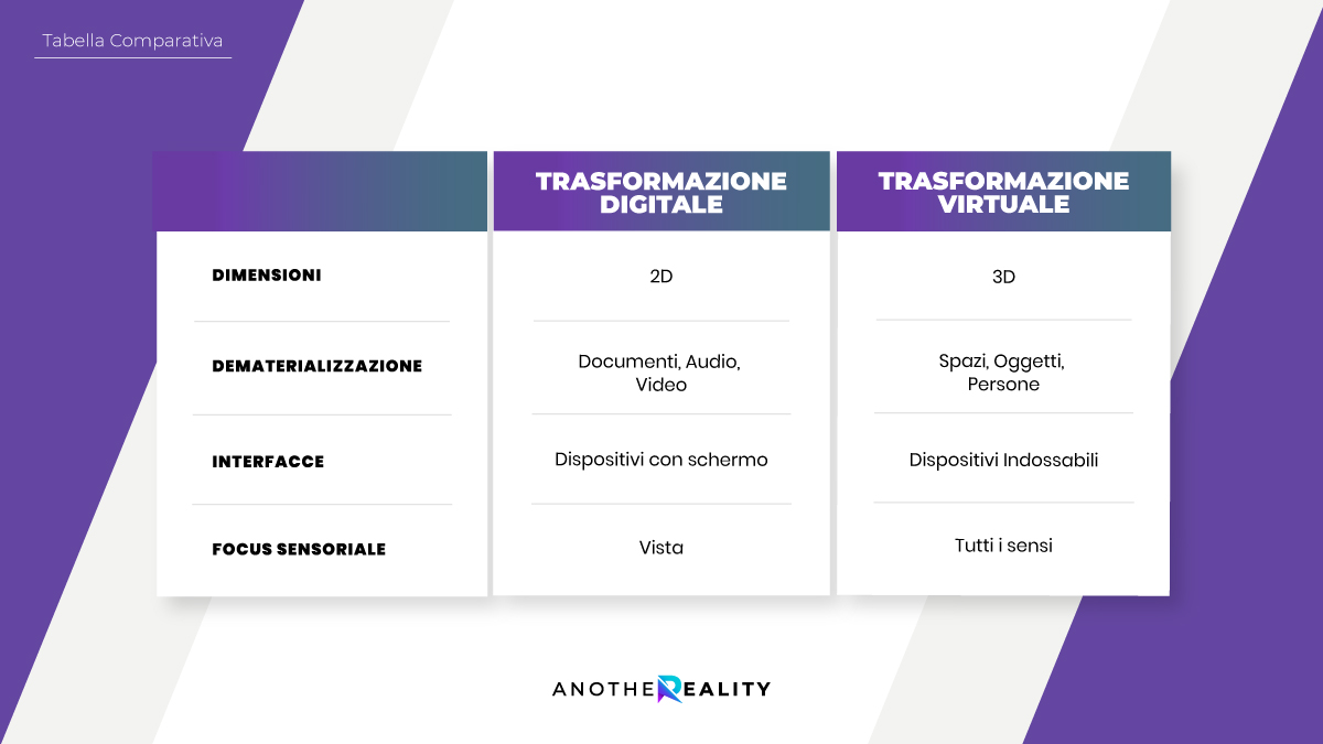 Trasformazione virtuale