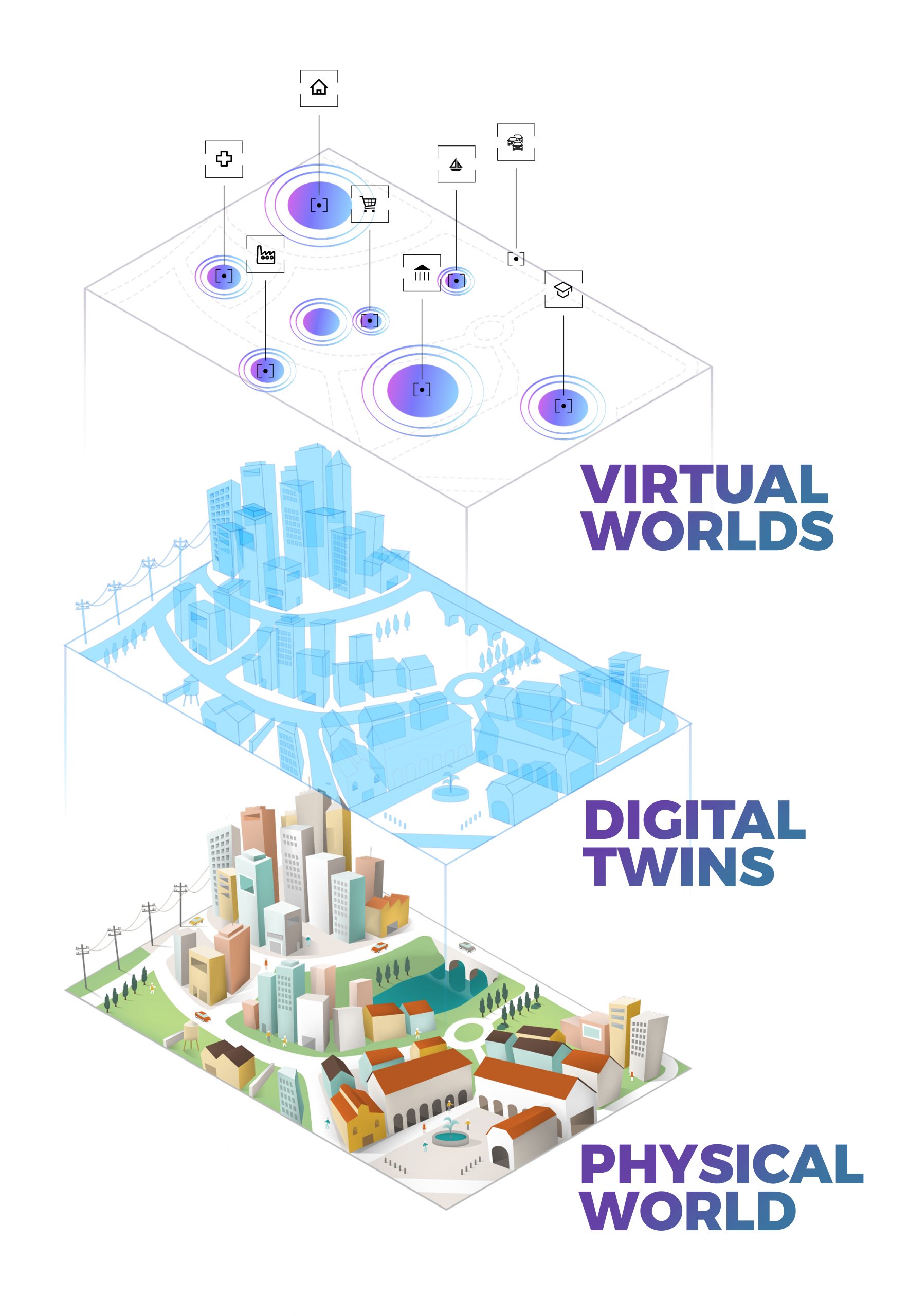 From Digital to Virtual Transformation - AnotheReality